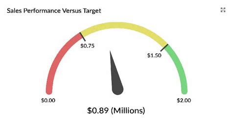 sales reps goal gauges